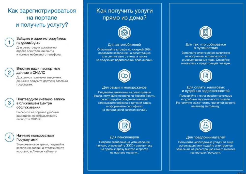 Электронные Услуги