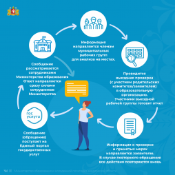 Рассмотрение заявления